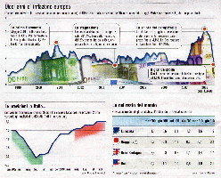 Risparmio-titoli-di-stato-indicizzati-allinflazione